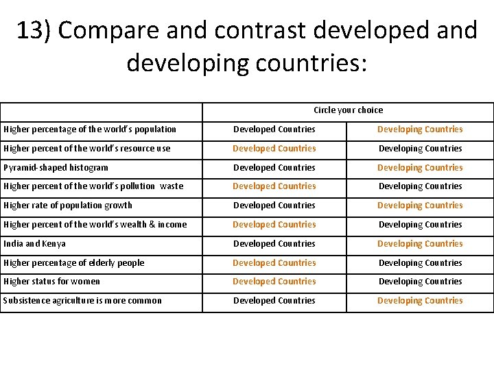 13) Compare and contrast developed and developing countries: Circle your choice Higher percentage of