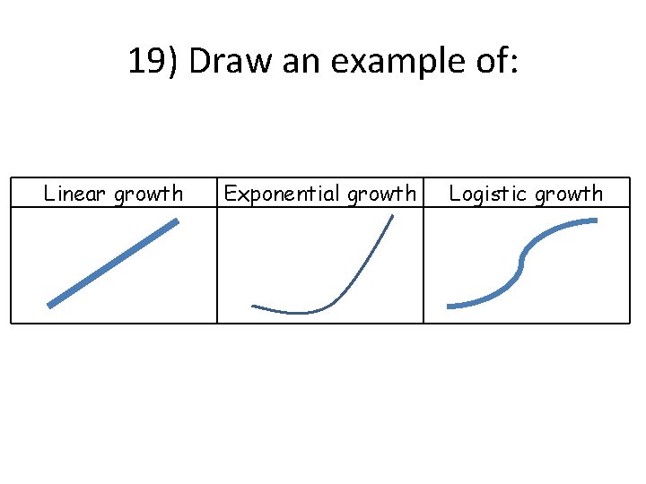 19) Draw an example of: Linear growth Exponential growth Logistic growth 