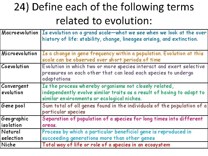 24) Define each of the following terms related to evolution: Macroevolution Is evolution on