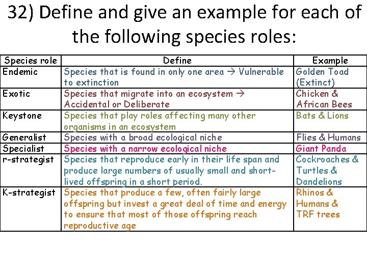 32) Define and give an example for each of the following species roles: Species