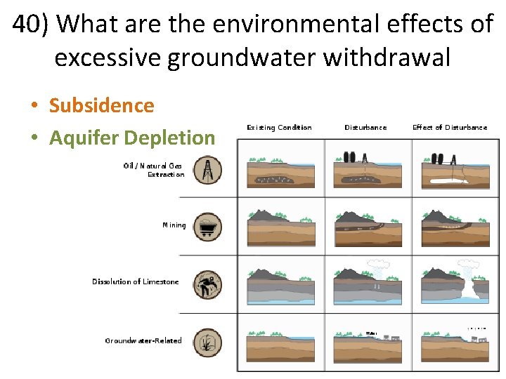 40) What are the environmental effects of excessive groundwater withdrawal • Subsidence • Aquifer