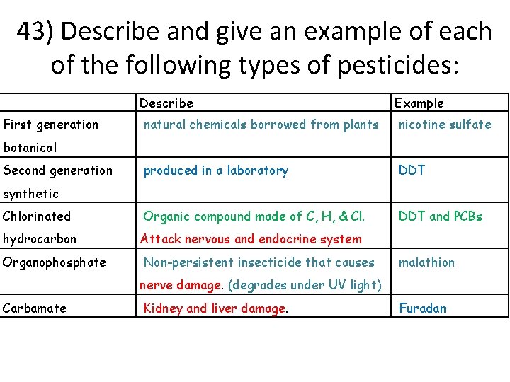 43) Describe and give an example of each of the following types of pesticides: