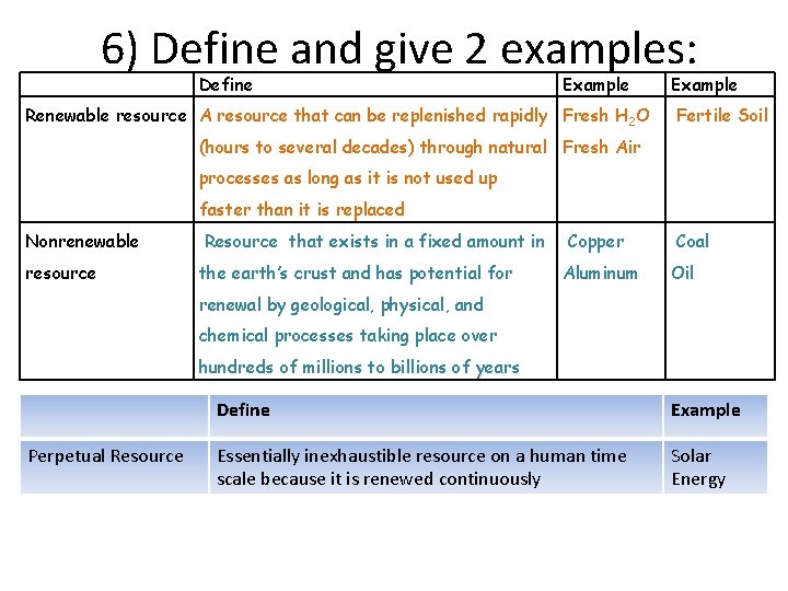  6) Define and give 2 examples: Define Example Renewable resource A resource that