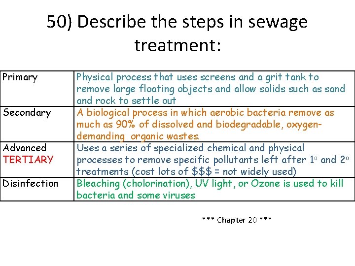50) Describe the steps in sewage treatment: Primary Secondary Advanced TERTIARY Disinfection Physical process