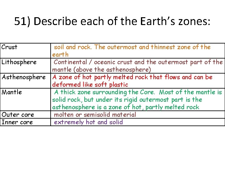 51) Describe each of the Earth’s zones: Crust Lithosphere Asthenosphere Mantle Outer core Inner