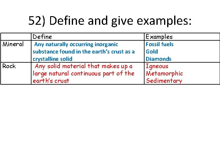 52) Define and give examples: Mineral Rock Define Any naturally occurring inorganic substance found