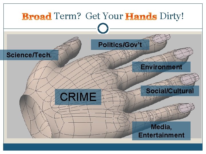 Term? Get Your Dirty! Politics/Gov’t Science/Tech. Environment CRIME Social/Cultural Media, Entertainment 