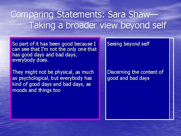Comparing Statements: Sara Shaw— Taking a broader view beyond self So part of it