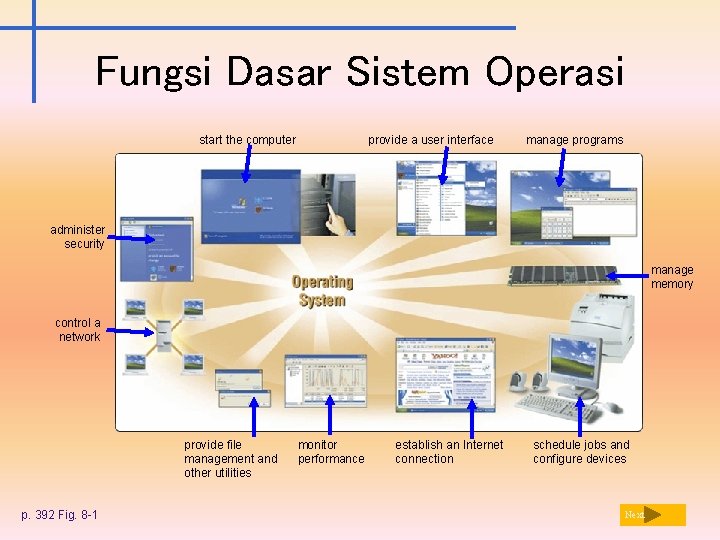 Fungsi Dasar Sistem Operasi start the computer provide a user interface manage programs administer