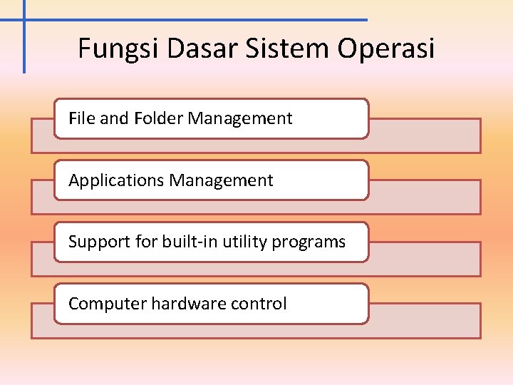 Fungsi Dasar Sistem Operasi File and Folder Management Applications Management Support for built-in utility