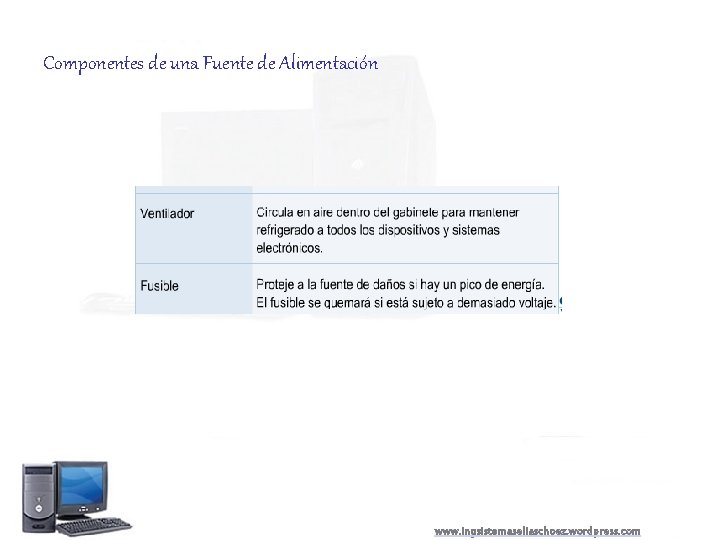Componentes de una Fuente de Alimentación www. ingsistemaseliaschoez. wordpress. com 