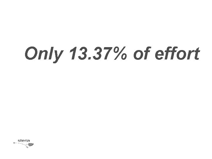 Only 13. 37% of effort 