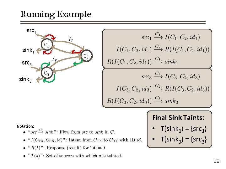 Running Example src 1 sink 1 C 1 I 3 src 3 sink 3