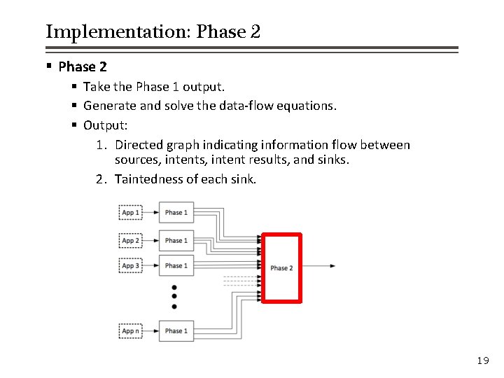 Implementation: Phase 2 § Take the Phase 1 output. § Generate and solve the