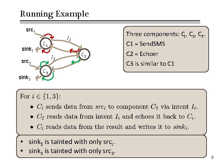 Running Example src 1 sink 1 C 1 I 3 src 3 sink 3