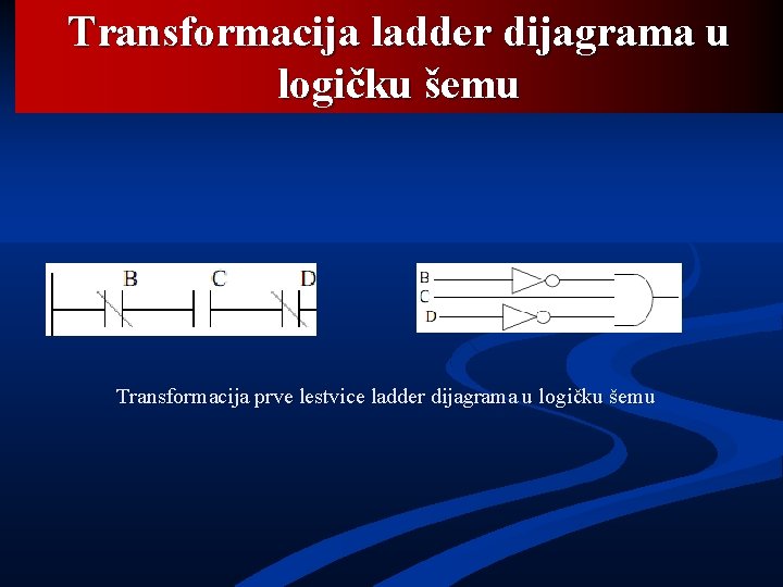 Transformacija ladder dijagrama u logičku šemu Transformacija prve lestvice ladder dijagrama u logičku šemu