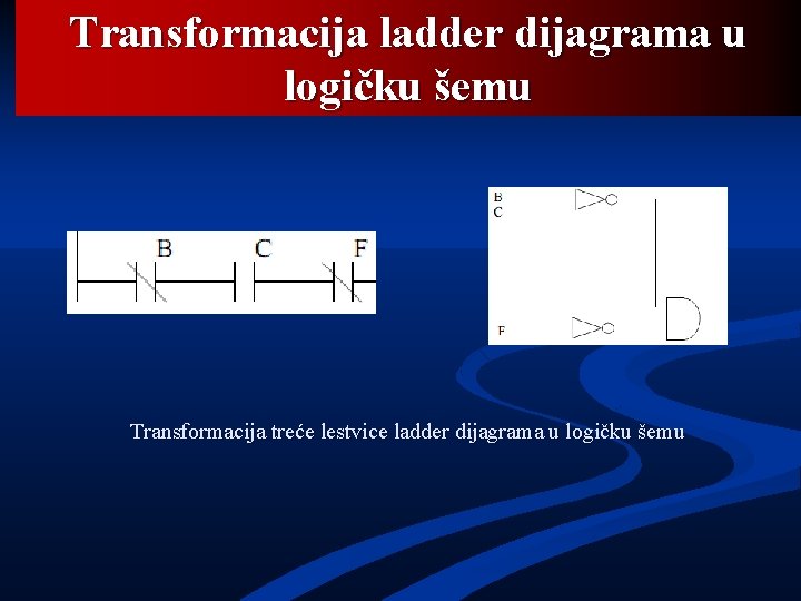 Transformacija ladder dijagrama u logičku šemu Transformacija treće lestvice ladder dijagrama u logičku šemu