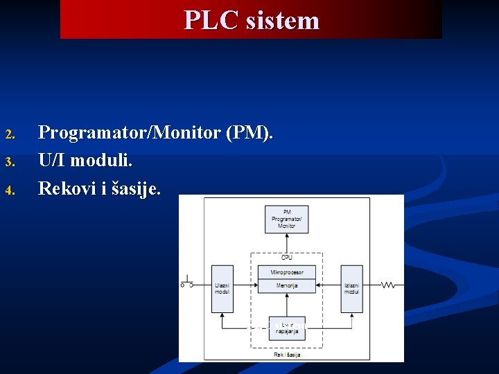 PLC sistem 2. 3. 4. Programator/Monitor (PM). U/I moduli. Rekovi i šasije. PLC sistem