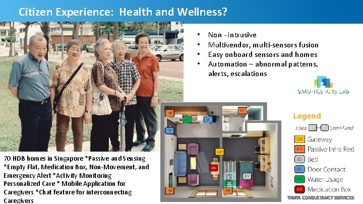 Citizen Experience: Health and Wellness? • • 70 HDB homes in Singapore *Passive and