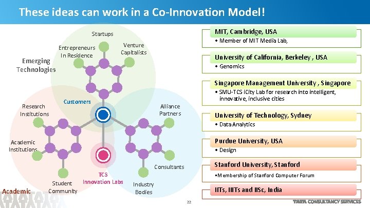 These ideas can work in a Co-Innovation Model! MIT, Cambridge, USA Startups Emerging Technologies