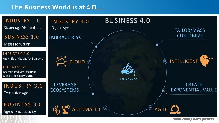 The Business World is at 4. 0…. 3 