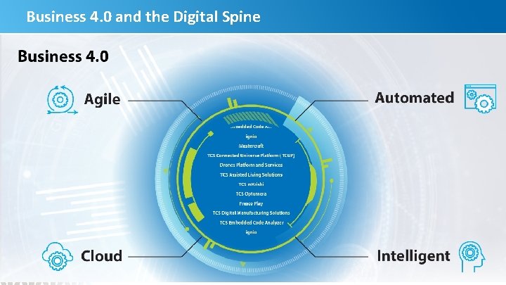 Business 4. 0 and the Digital Spine 6 