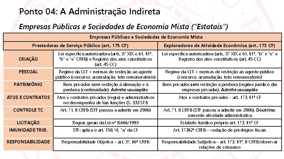 Ponto 04: A Administração Indireta Empresas Públicas e Sociedades de Economia Mista (“Estatais”) Empresas