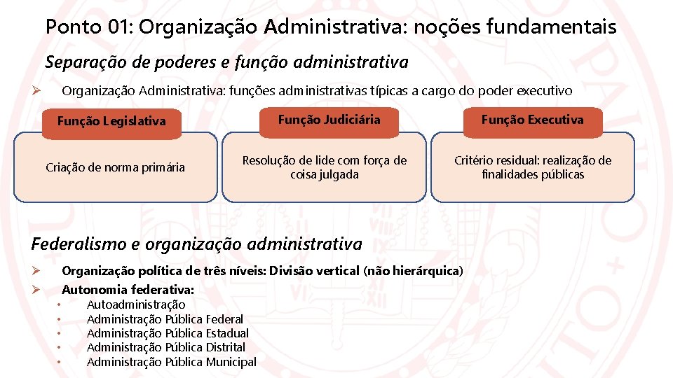 Ponto 01: Organização Administrativa: noções fundamentais Separação de poderes e função administrativa Organização Administrativa: