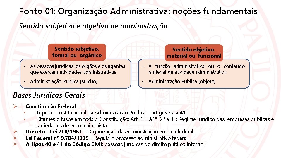 Ponto 01: Organização Administrativa: noções fundamentais Sentido subjetivo e objetivo de administração Sentido subjetivo,