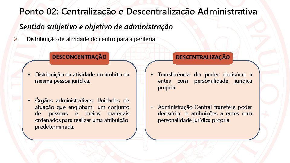 Ponto 02: Centralização e Descentralização Administrativa Sentido subjetivo e objetivo de administração Distribuição de