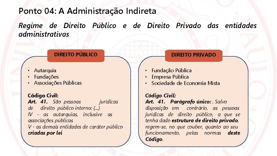 Ponto 04: A Administração Indireta Regime de Direito Público e de Direito Privado das