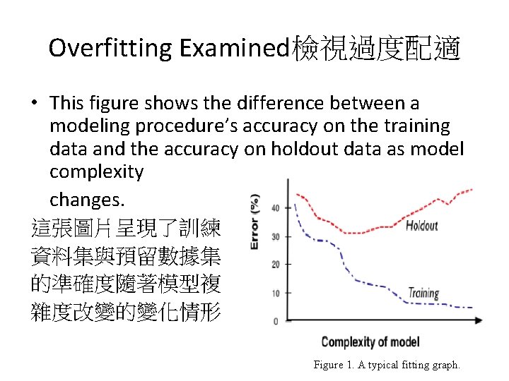 Overfitting Examined檢視過度配適 • This figure shows the difference between a modeling procedure’s accuracy on