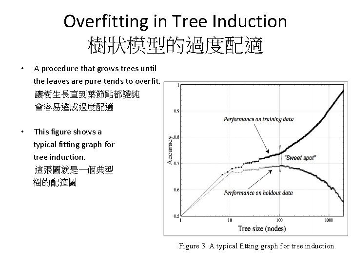 Overfitting in Tree Induction 樹狀模型的過度配適 • A procedure that grows trees until the leaves