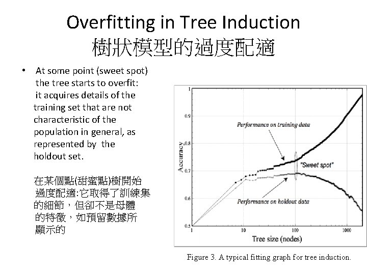 Overfitting in Tree Induction 樹狀模型的過度配適 • At some point (sweet spot) the tree starts