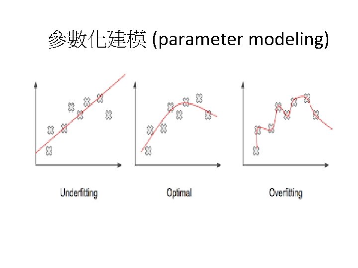 參數化建模 (parameter modeling) 