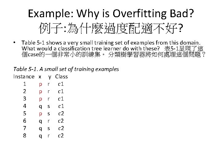 Example: Why is Overfitting Bad? 例子: 為什麼過度配適不好? • Table 5 -1 shows a very