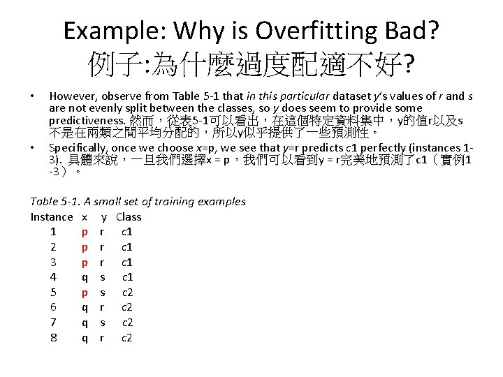 Example: Why is Overfitting Bad? 例子: 為什麼過度配適不好? • • However, observe from Table 5