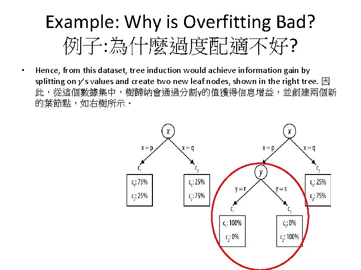 Example: Why is Overfitting Bad? 例子: 為什麼過度配適不好? • Hence, from this dataset, tree induction