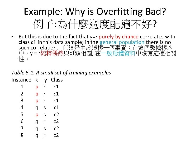 Example: Why is Overfitting Bad? 例子: 為什麼過度配適不好? • But this is due to the