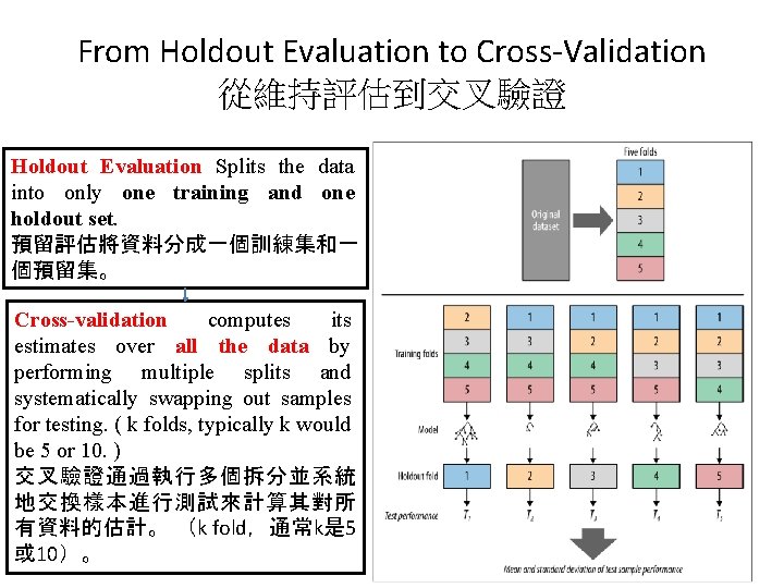 From Holdout Evaluation to Cross-Validation 從維持評估到交叉驗證 Holdout Evaluation Splits the data into only one