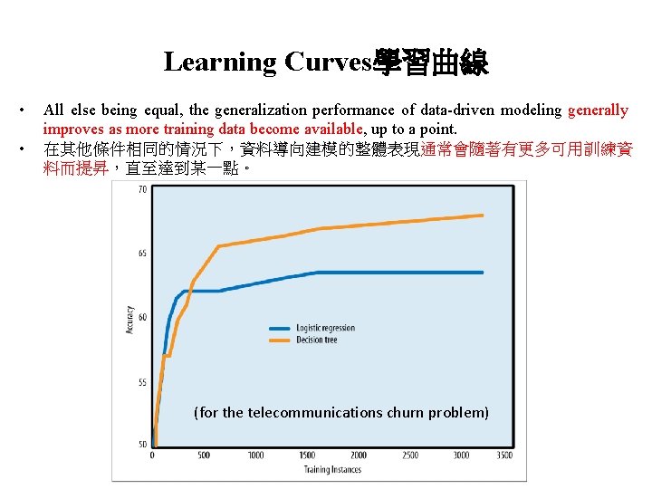 Learning Curves學習曲線 • • All else being equal, the generalization performance of data-driven modeling