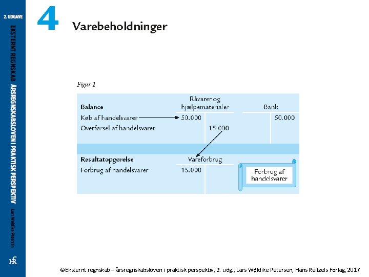 ©Eksternt regnskab – årsregnskabsloven i praktisk perspektiv, 2. udg. , Lars Wøldike Petersen, Hans