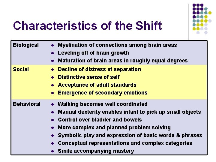 Characteristics of the Shift Biological l Social l l Behavioral l l l Myelination
