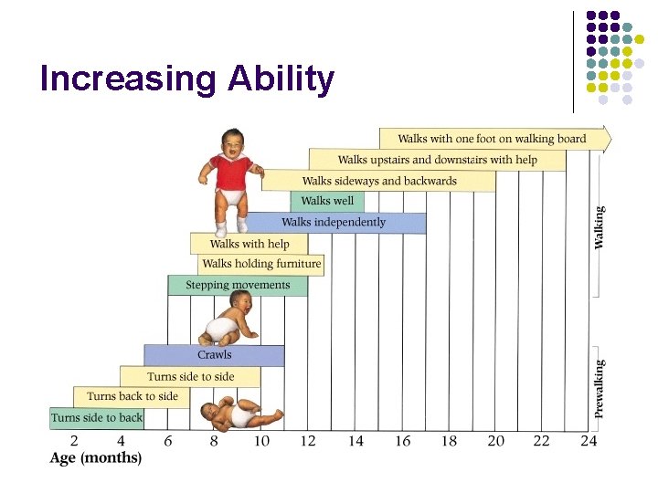 Increasing Ability 