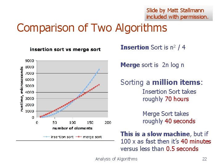 Slide by Matt Stallmann included with permission. Comparison of Two Algorithms Insertion Sort is Slide by Matt Stallmann included with permission. Comparison of Two Algorithms Insertion Sort is