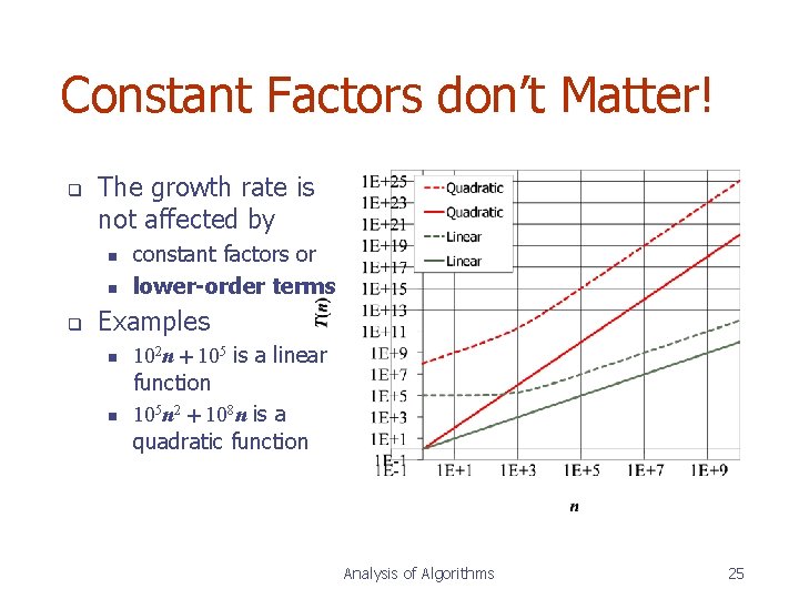 Constant Factors don’t Matter! q The growth rate is not affected by n n Constant Factors don’t Matter! q The growth rate is not affected by n n