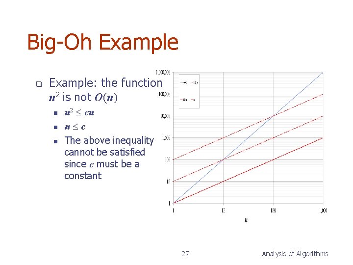 Big-Oh Example q Example: the function n 2 is not O(n) n n 2 Big-Oh Example q Example: the function n 2 is not O(n) n n 2
