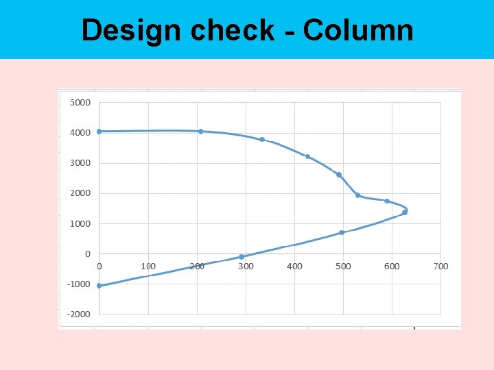 Design check - Column 