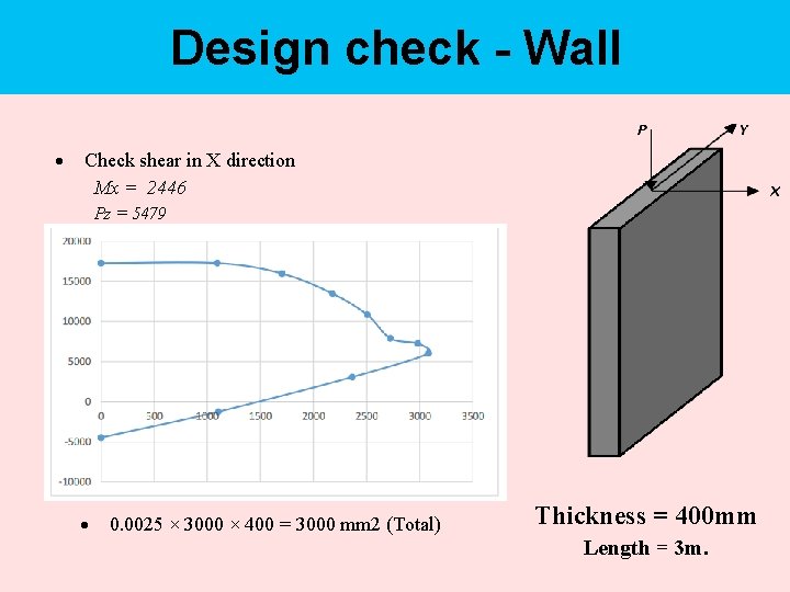 Design check - Wall Check shear in X direction Mx = 2446 Pz =