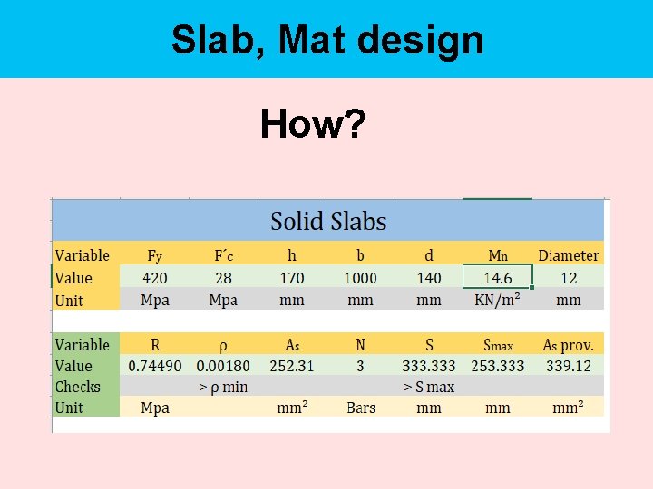 Slab, Mat design How? 